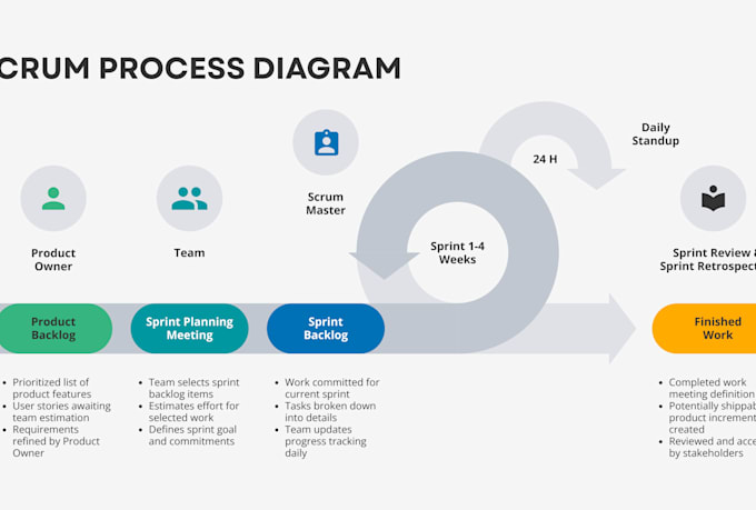 set up jira workflow boards and dashboards for your team